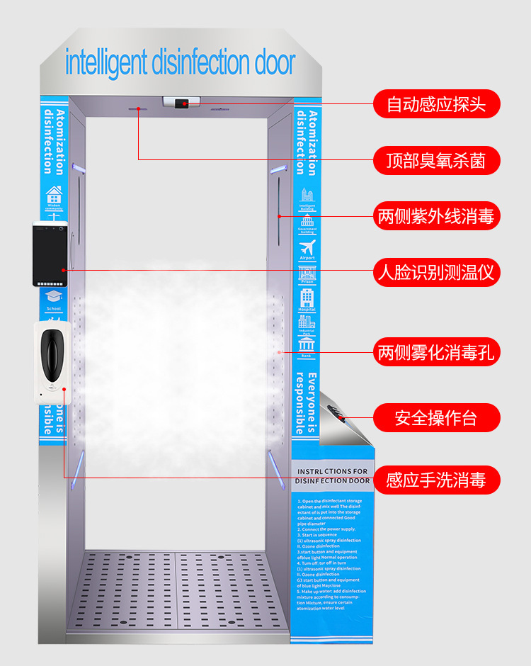 智能人員消毒通道